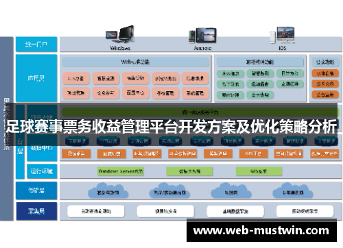 足球赛事票务收益管理平台开发方案及优化策略分析