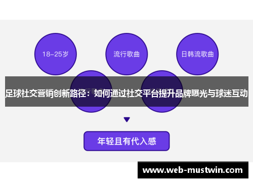 足球社交营销创新路径：如何通过社交平台提升品牌曝光与球迷互动