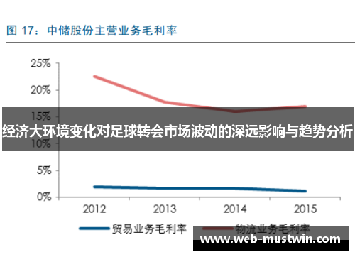 经济大环境变化对足球转会市场波动的深远影响与趋势分析