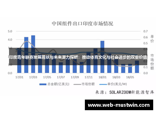 印度青年联赛发展现状与未来潜力探析：推动体育文化与社会进步的双重价值