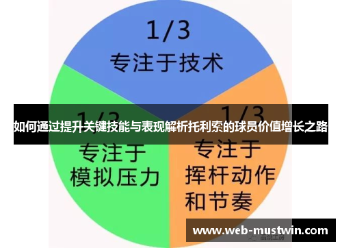 如何通过提升关键技能与表现解析托利索的球员价值增长之路