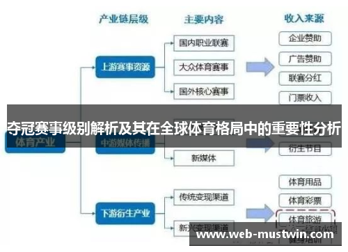 夺冠赛事级别解析及其在全球体育格局中的重要性分析