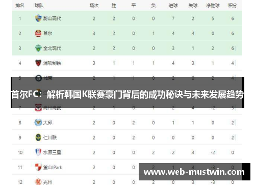 首尔FC：解析韩国K联赛豪门背后的成功秘诀与未来发展趋势
